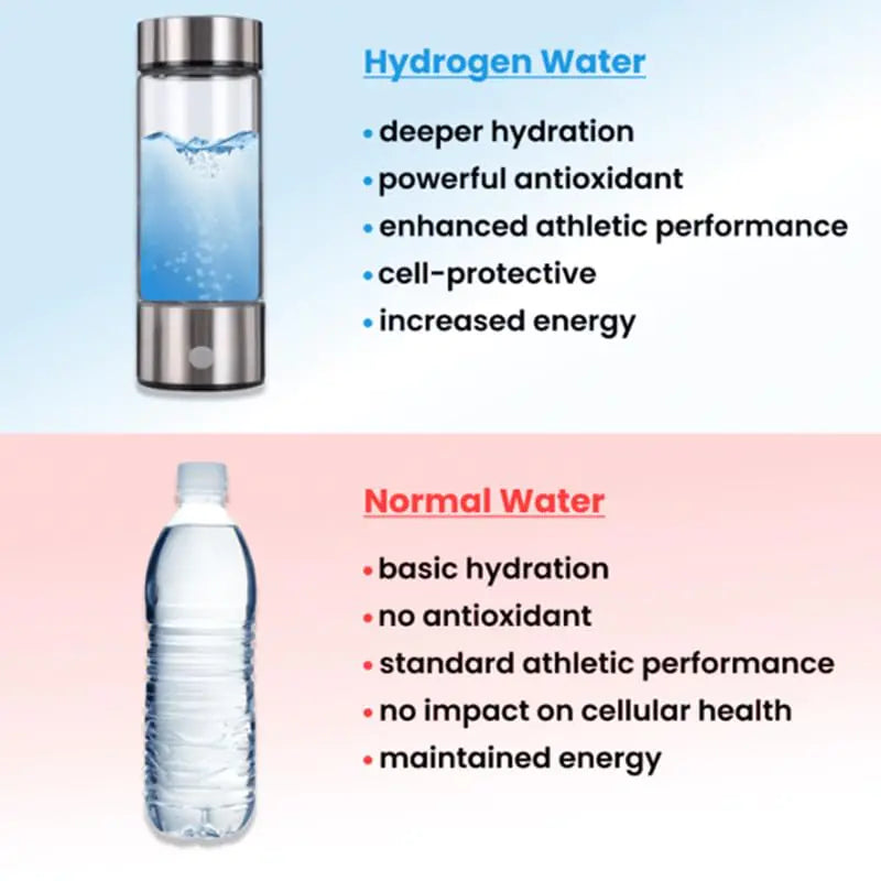 Botella de agua de hidrógeno